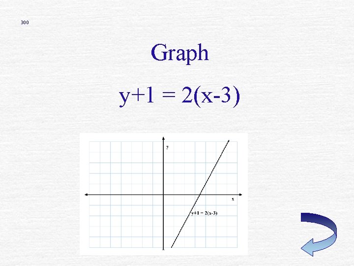 300 Graph y+1 = 2(x-3) 