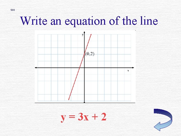 500 Write an equation of the line y = 3 x + 2 