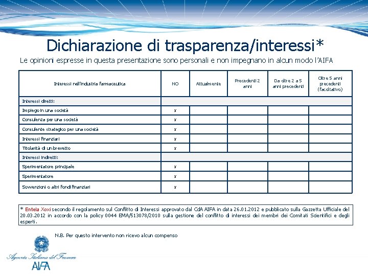 Dichiarazione di trasparenza/interessi* Le opinioni espresse in questa presentazione sono personali e non impegnano