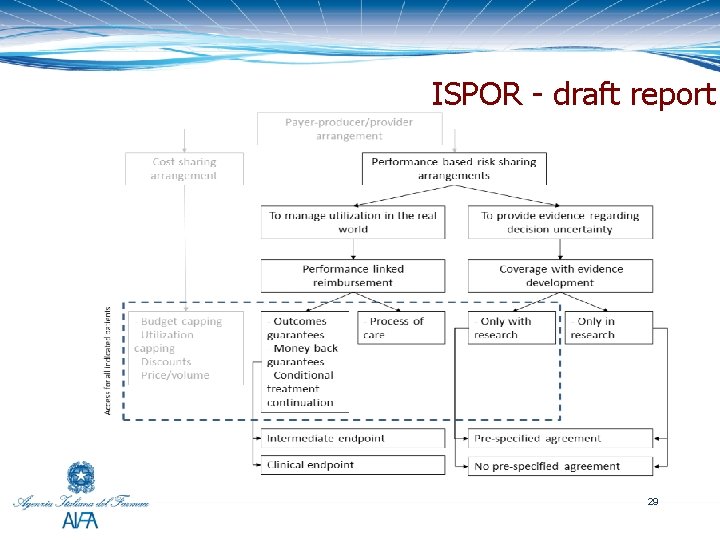 ISPOR - draft report 29 