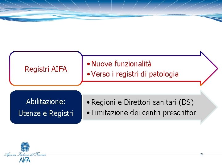 Registri AIFA Abilitazione: Utenze e Registri • Nuove funzionalità • Verso i registri di