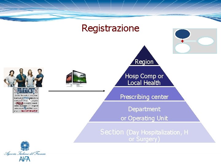 Registrazione Region Hosp Comp or Local Health Prescribing center Department or Operating Unit Section