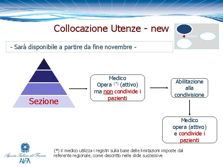 Collocazione Utenze - new - Sarà disponibile a partire da fine novembre - Sezione