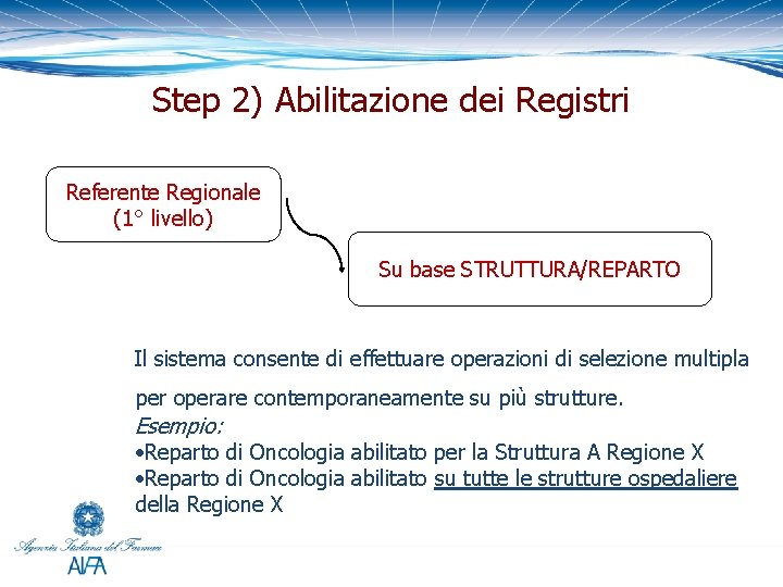 Step 2) Abilitazione dei Registri Referente Regionale (1° livello) Su base STRUTTURA/REPARTO Il sistema