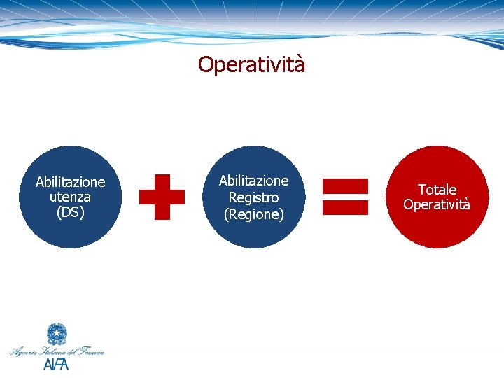 Operatività Abilitazione utenza (DS) Abilitazione Registro (Regione) Totale Operatività 