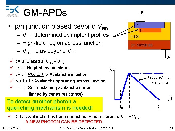 GM-APDs K • p/n junction biased beyond VBD n+ p – VBD: determined by
