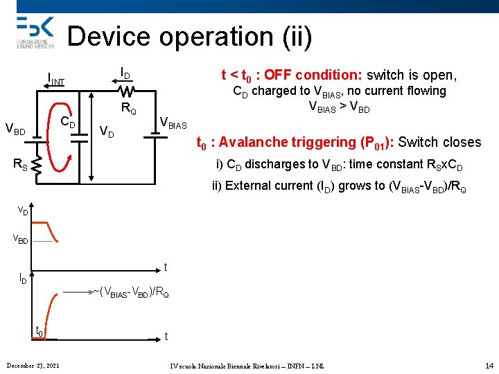 Device operation (ii) ID IINT CD VBD RQ VD t < t 0 :