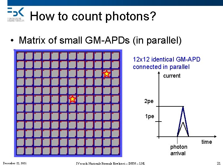 How to count photons? • Matrix of small GM-APDs (in parallel) 12 x 12