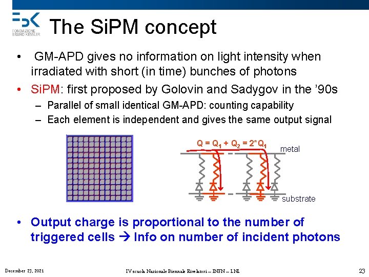 The Si. PM concept • GM-APD gives no information on light intensity when irradiated