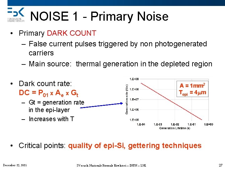 NOISE 1 - Primary Noise • Primary DARK COUNT – False current pulses triggered