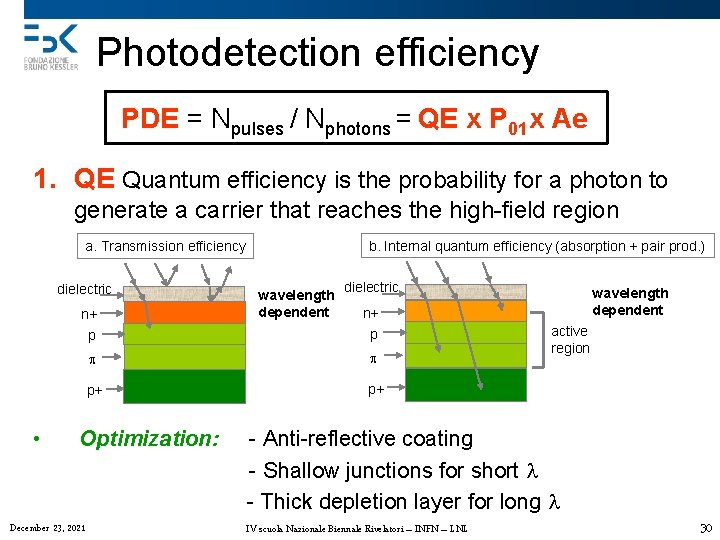 Photodetection efficiency PDE = Npulses / Nphotons = QE x P 01 x Ae