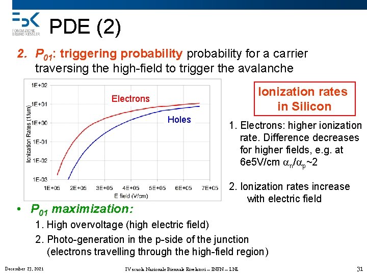 PDE (2) 2. P 01: triggering probability for a carrier traversing the high-field to