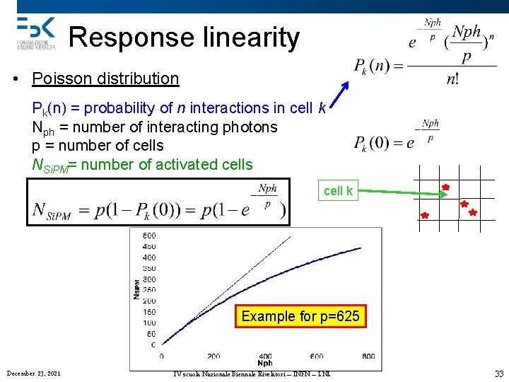 Response linearity • Poisson distribution Pk(n) = probability of n interactions in cell k