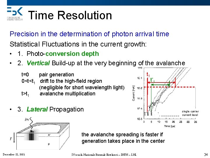 Time Resolution Precision in the determination of photon arrival time Statistical Fluctuations in the
