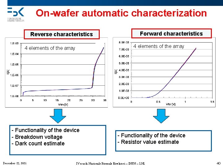 On-wafer automatic characterization Reverse characteristics 4 elements of the array - Functionality of the