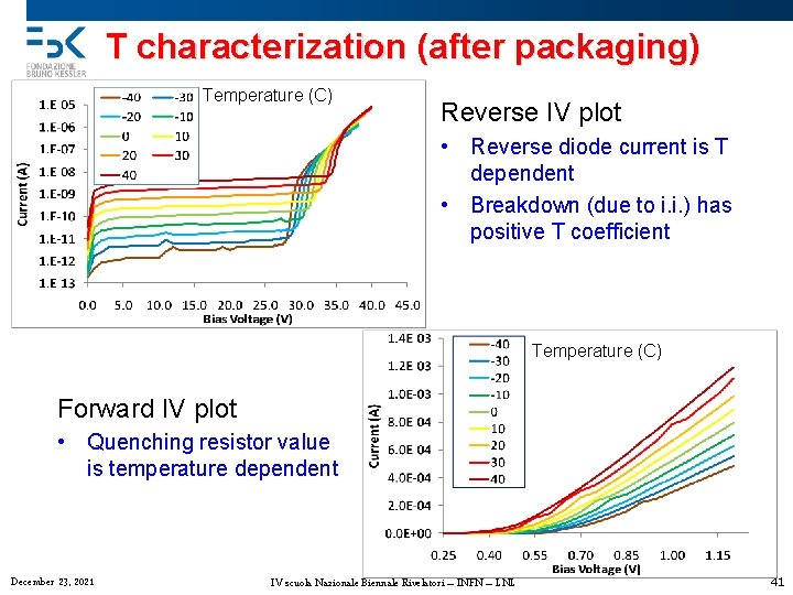 T characterization (after packaging) Temperature (C) Reverse IV plot • Reverse diode current is