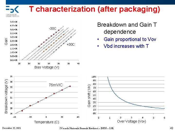T characterization (after packaging) Breakdown and Gain T dependence Gain -30 C • Gain