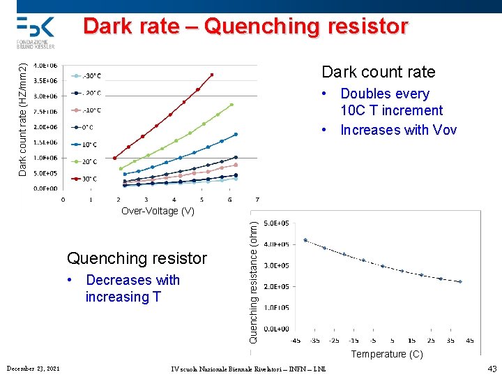 Dark rate – Quenching resistor Dark count rate (HZ/mm 2) Dark count rate •