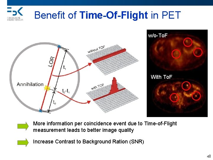 Benefit of Time-Of-Flight in PET w/o-To. F With To. F More information per coincidence