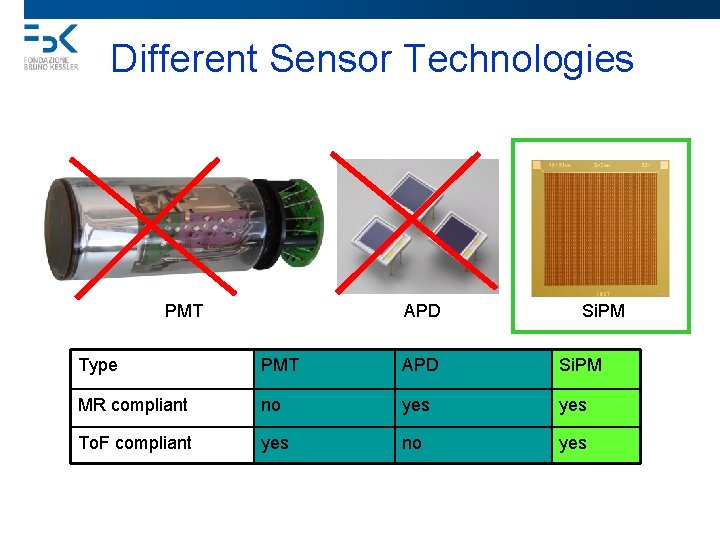 Different Sensor Technologies PMT APD Si. PM Type PMT APD Si. PM MR compliant