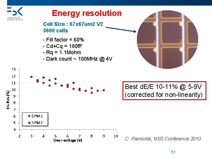 Energy resolution Cell Size : 67 x 67 um 2 V 2 3600 cells