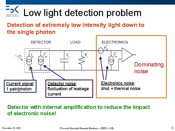 Low light detection problem Detection of extremely low intensity light down to the single