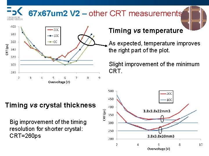 67 x 67 um 2 V 2 – other CRT measurements Timing vs temperature