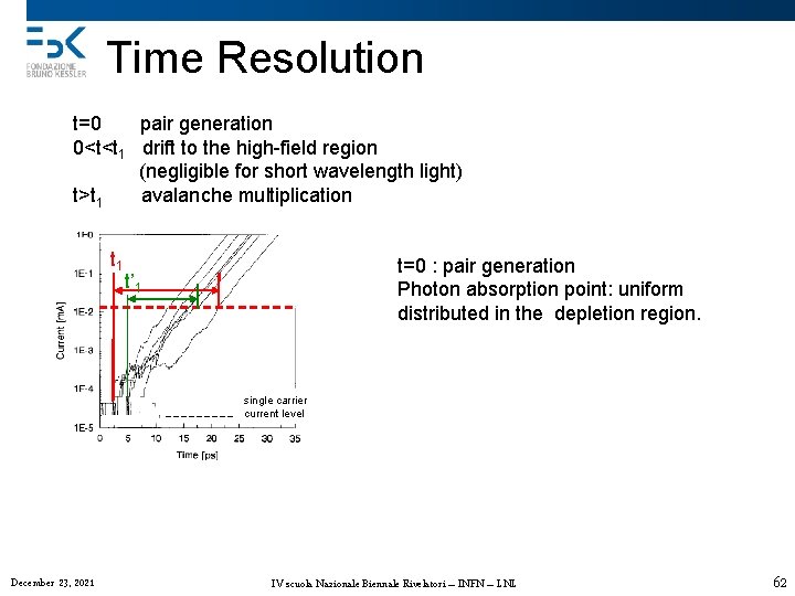 Time Resolution t=0 pair generation 0<t<t 1 drift to the high-field region (negligible for