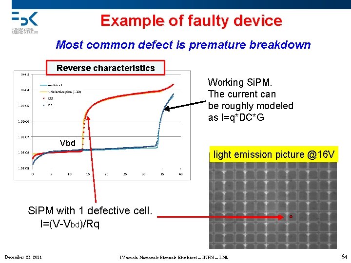 Example of faulty device Most common defect is premature breakdown Reverse characteristics Working Si.