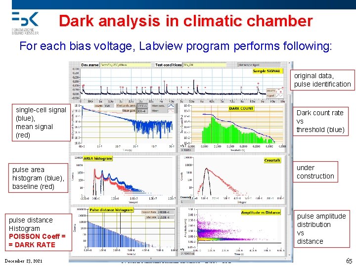 Dark analysis in climatic chamber For each bias voltage, Labview program performs following: original