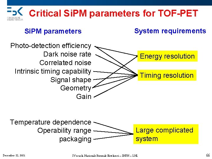 Critical Si. PM parameters for TOF-PET Si. PM parameters System requirements Photo-detection efficiency Dark