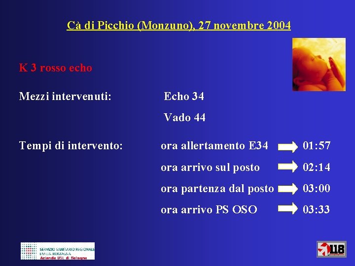 Cà di Picchio (Monzuno), 27 novembre 2004 K 3 rosso echo Mezzi intervenuti: Echo