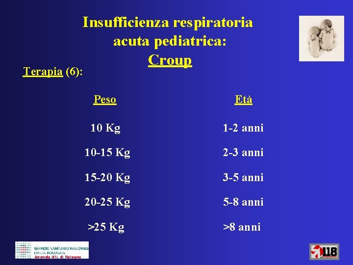 Insufficienza respiratoria acuta pediatrica: Croup Terapia (6): Peso Età 10 Kg 1 -2 anni