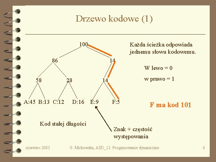 Drzewo kodowe (1) 100 Każda ścieżka odpowiada jednemu słowu kodowemu. 86 14 W lewo