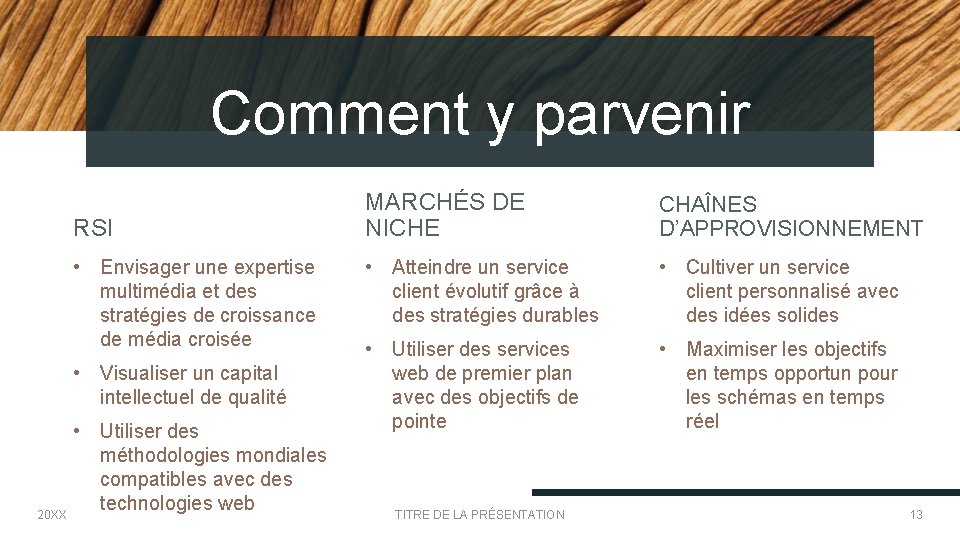 Comment y parvenir RSI • Envisager une expertise multimédia et des stratégies de croissance