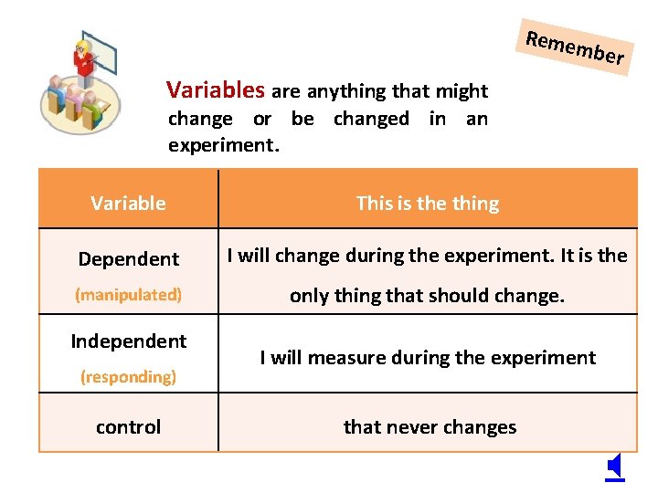 Reme mber Variables are anything that might change or be changed in an experiment.