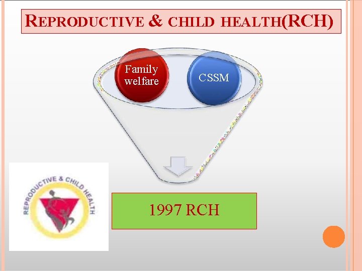 REPRODUCTIVE & CHILD HEALTH(RCH) Family welfare CSSM 1997 RCH 