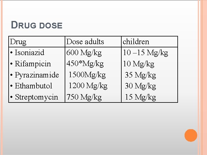 DRUG DOSE Drug • Isoniazid • Rifampicin • Pyrazinamide • Ethambutol • Streptomycin Dose
