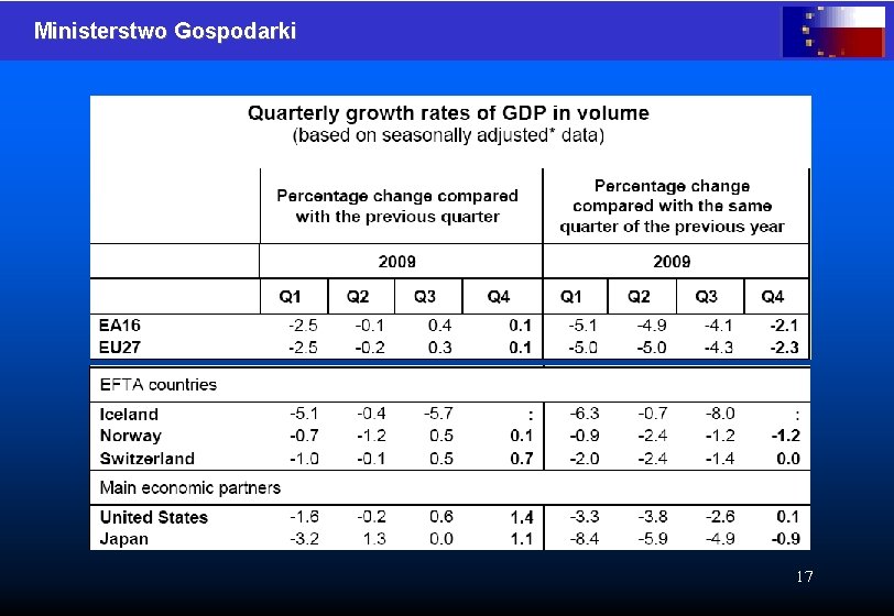 Ministerstwo Gospodarki 17 