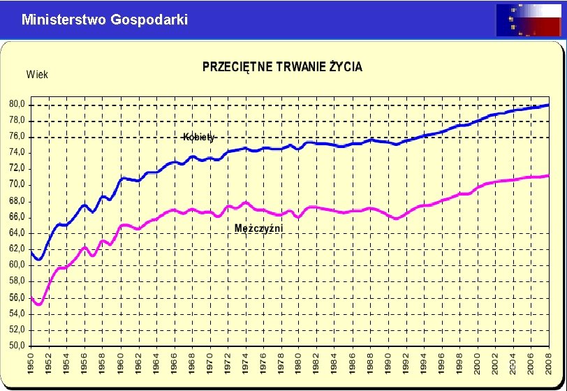 Ministerstwo Gospodarki 30 