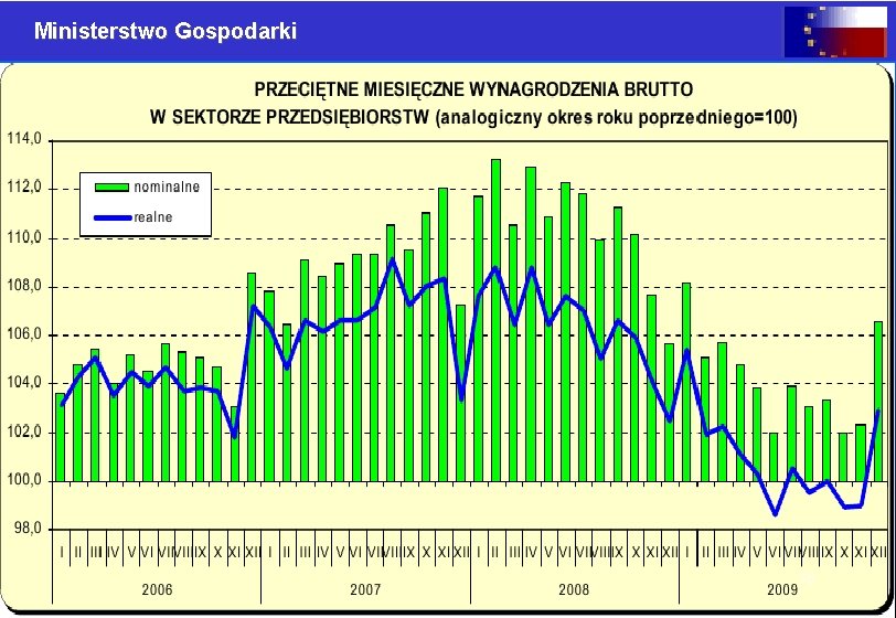 Ministerstwo Gospodarki 36 