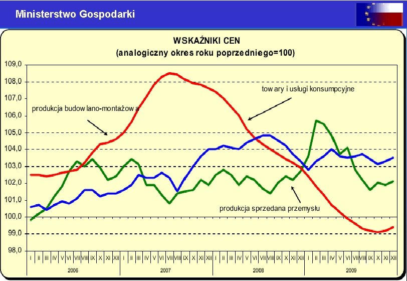 Ministerstwo Gospodarki 37 