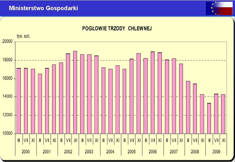 Ministerstwo Gospodarki 43 