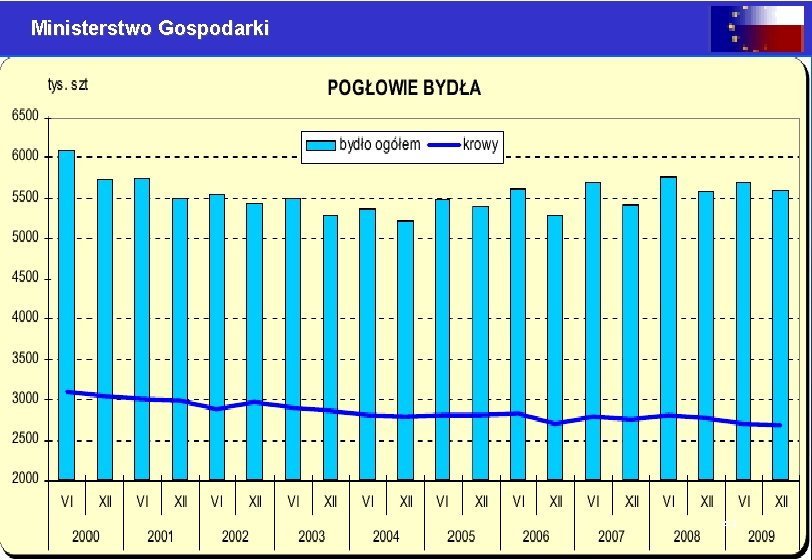 Ministerstwo Gospodarki 44 