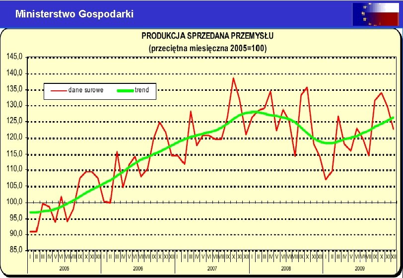 Ministerstwo Gospodarki 45 