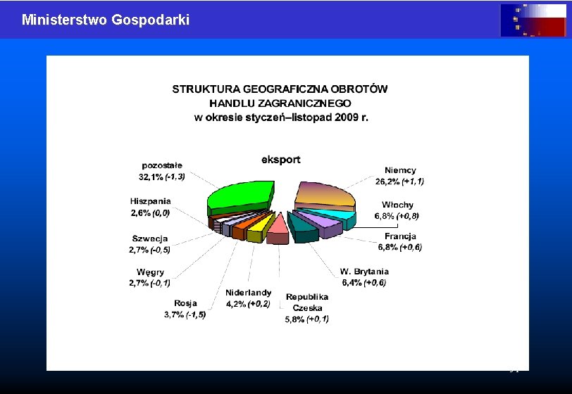 Ministerstwo Gospodarki 51 