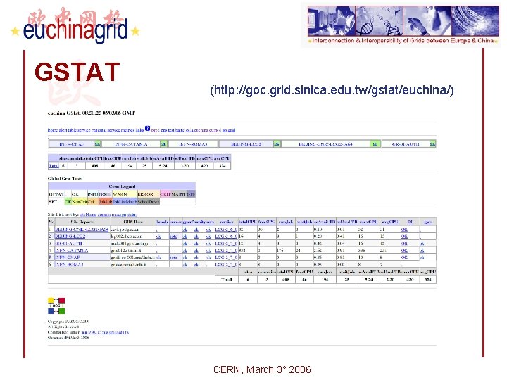 GSTAT (http: //goc. grid. sinica. edu. tw/gstat/euchina/) CERN, March 3° 2006 