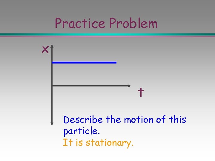 Practice Problem x t Describe the motion of this particle. It is stationary. 