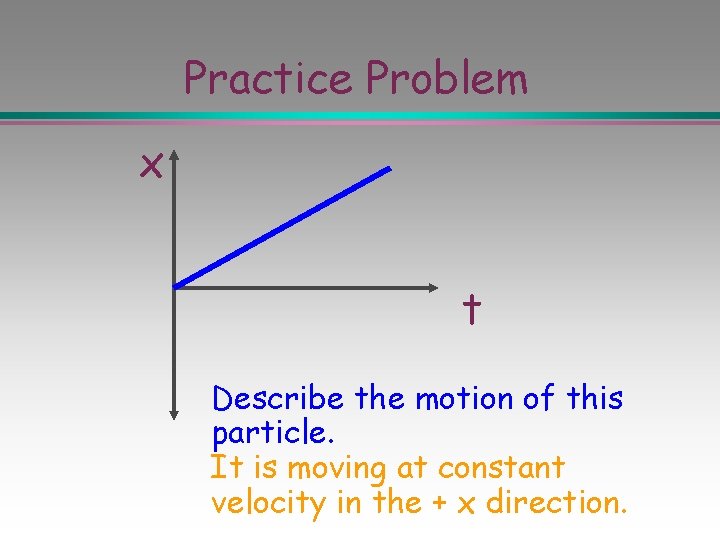 Practice Problem x t Describe the motion of this particle. It is moving at