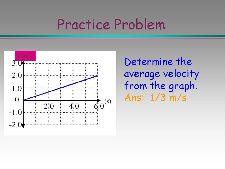 Practice Problem x (m) Determine the average velocity from the graph. Ans: 1/3 m/s